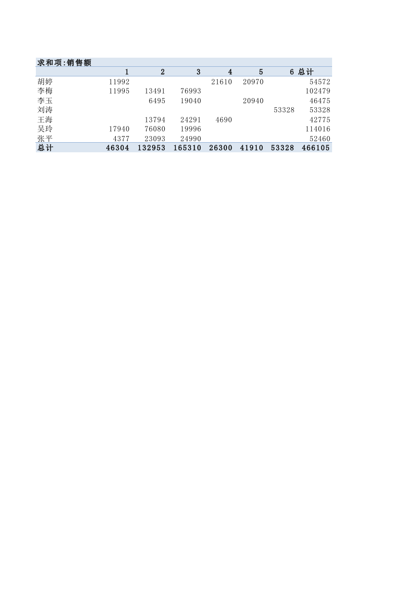 《Excel-电子表格制作案例教程》产品销售记录表(效果)