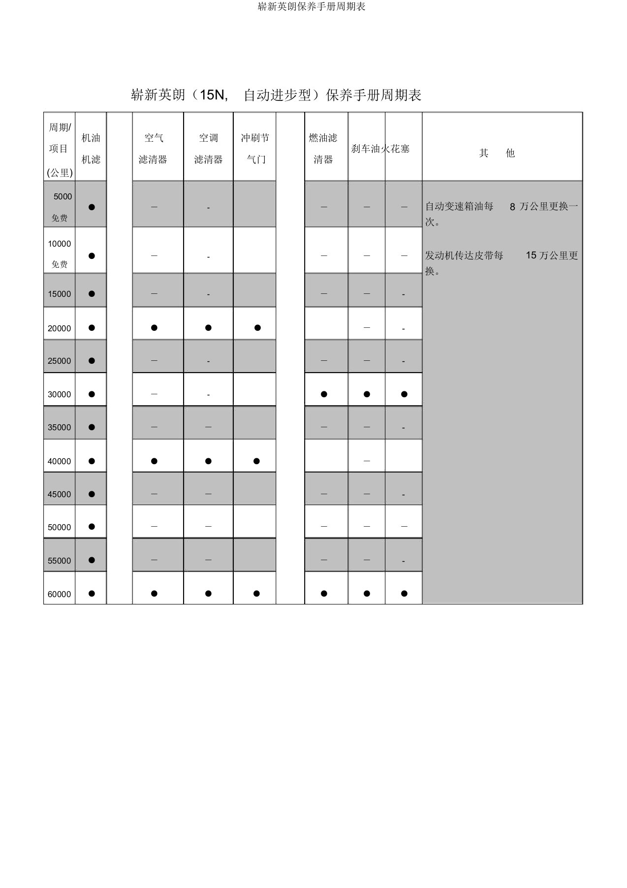 全新英朗保养手册周期表