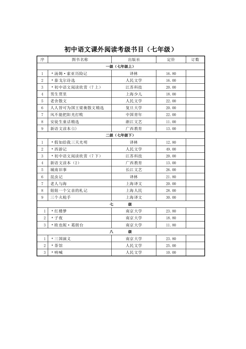 初中语文课外阅读考级书目