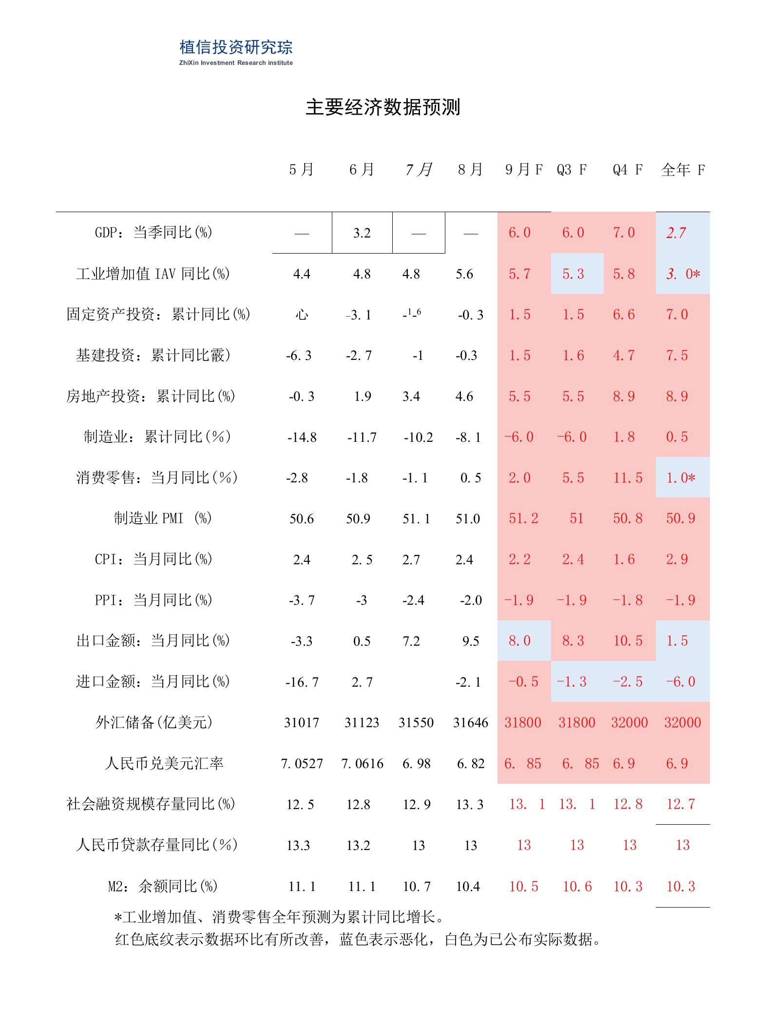 世界经济扑朔迷离，三驾马车扬鞭奋蹄