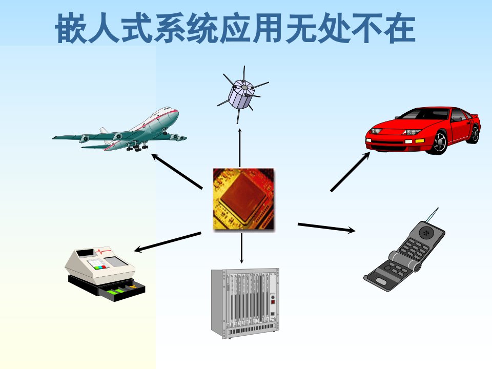 嵌入式系统导论PPT