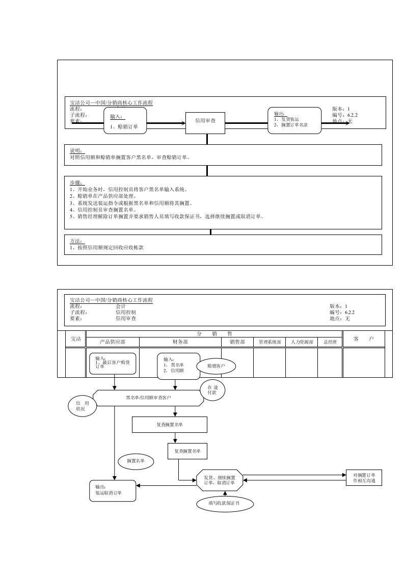 210财务会计核心运作流程