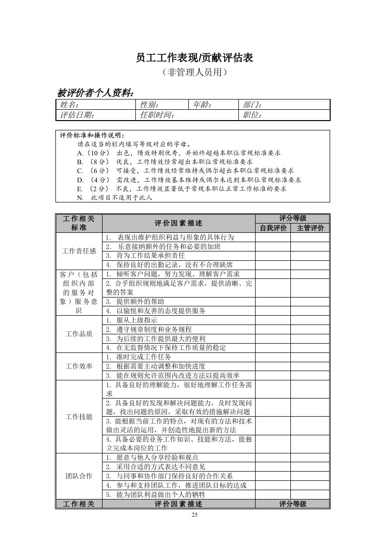 员工-表现＆贡献评估表(doc2)-人事制度表格