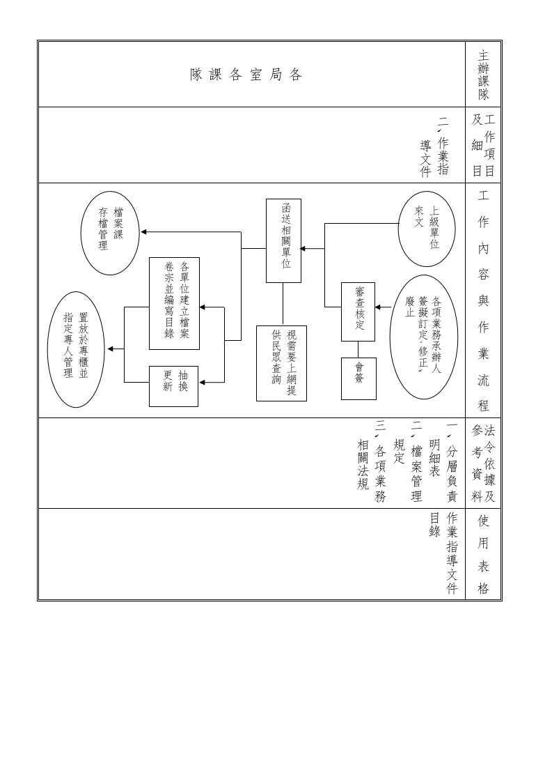 【管理精品】品質文件管制程序-2作業指導