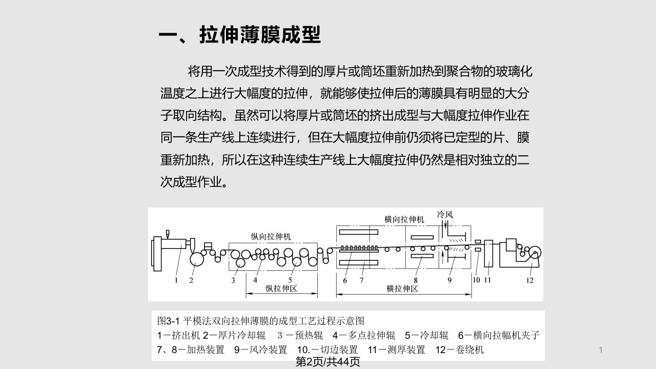 塑料二次成型与加工