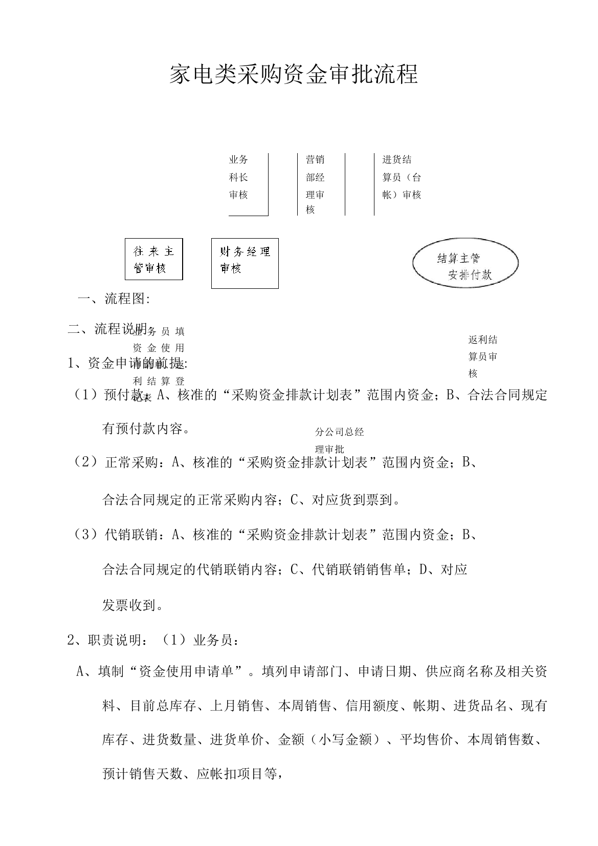 单位公司企业家电类采购资金审批流程