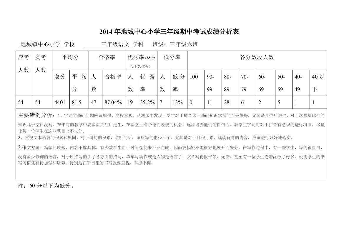 三年级语文期中考试成绩分析表