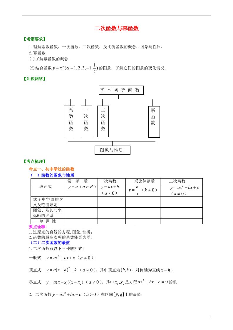 高考数学总复习