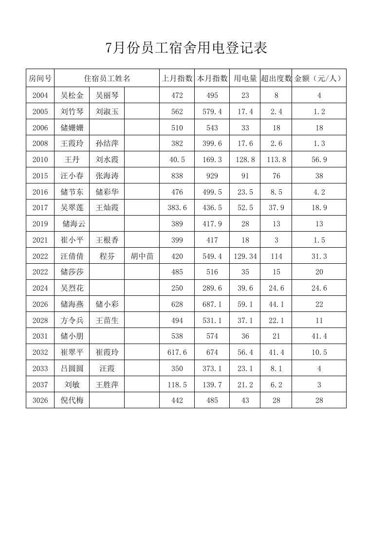 员工宿舍用电登记表Microsoft