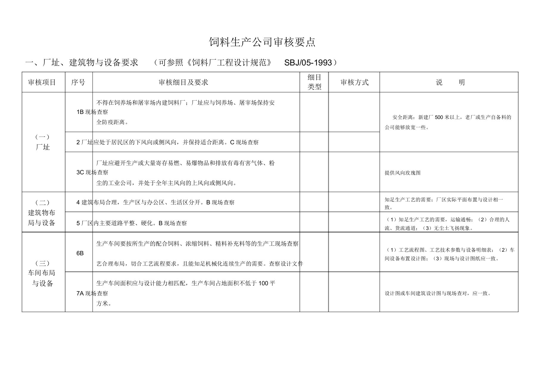 饲料生产许可现场审核表