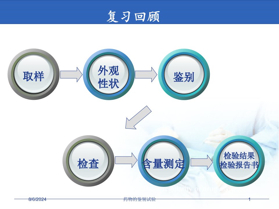 2021年药物的鉴别试验