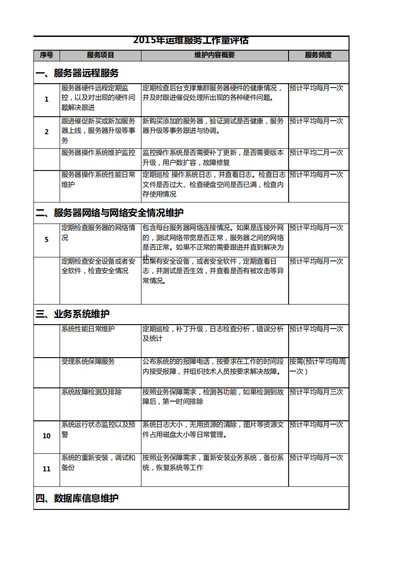 项目运维服务工作量评估V1.02