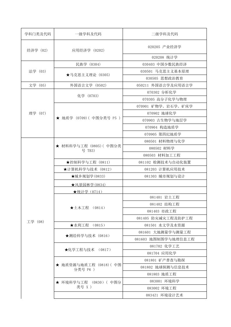 中图分类号一览表