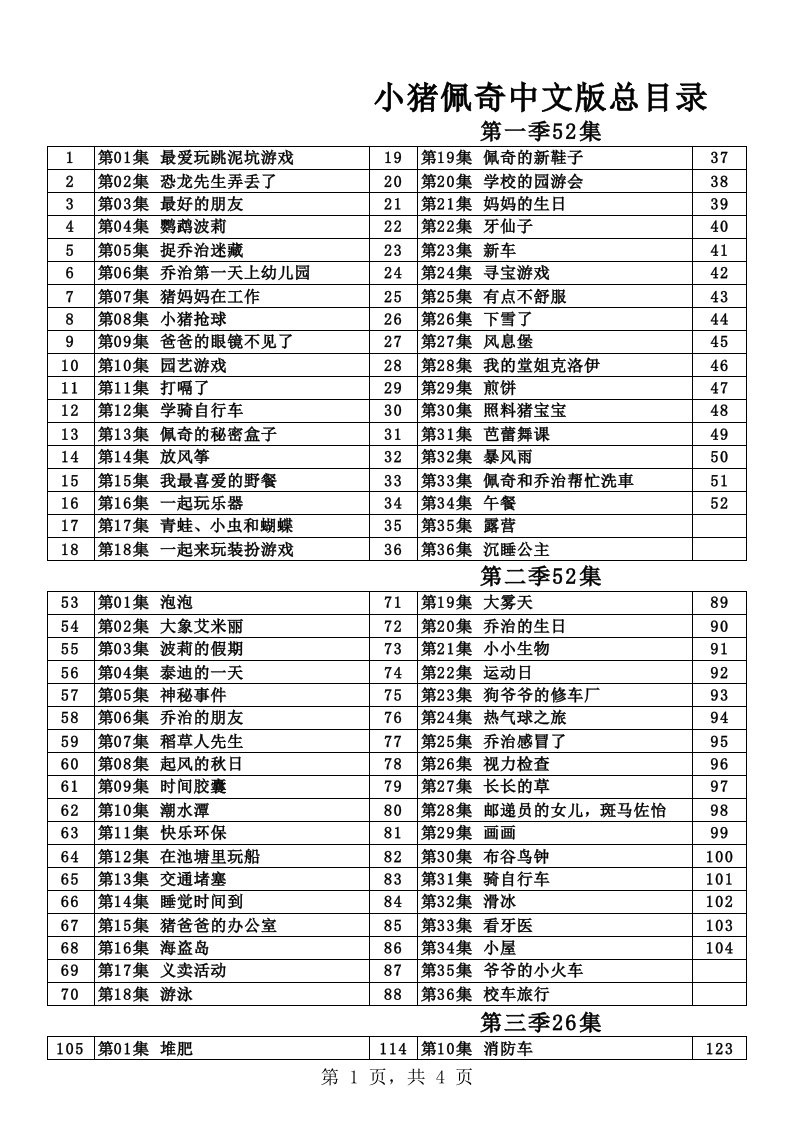 小猪佩奇中文版目录(1-196集)