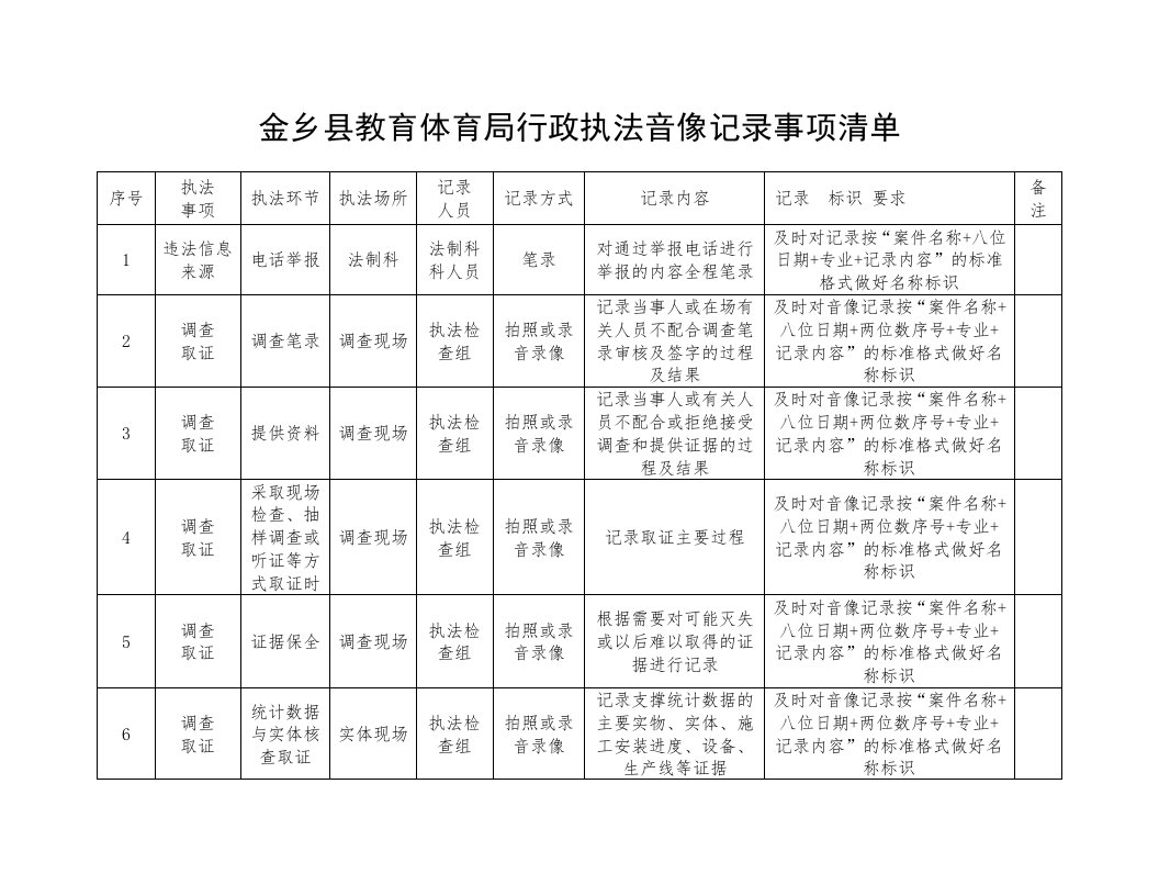 金乡县教育体育局行政执法音像记录事项清单