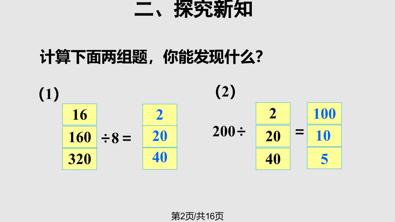 时商的变化规律