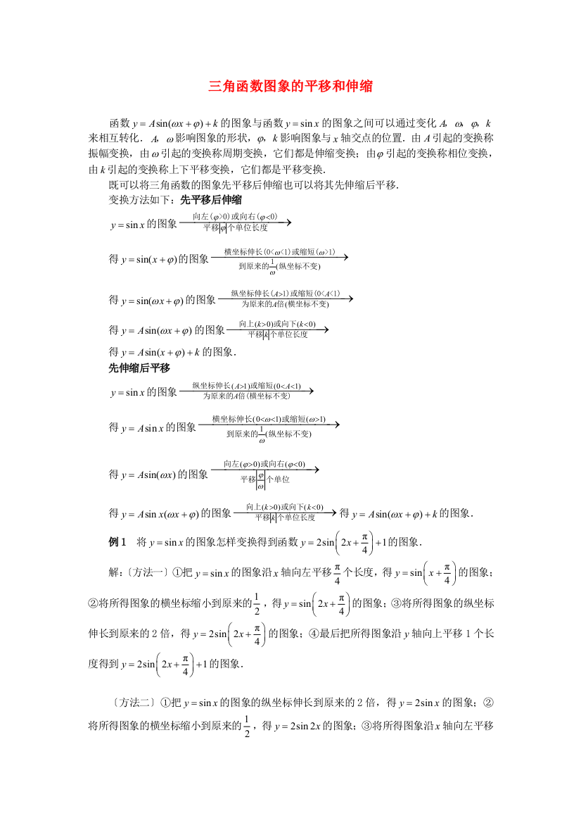 （整理版）三角函数图象的平移和伸缩