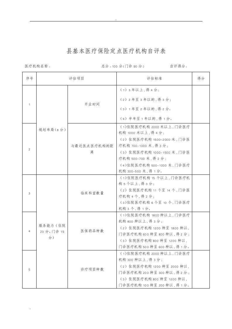 吉安县基本医疗保险定点医疗机构自评表