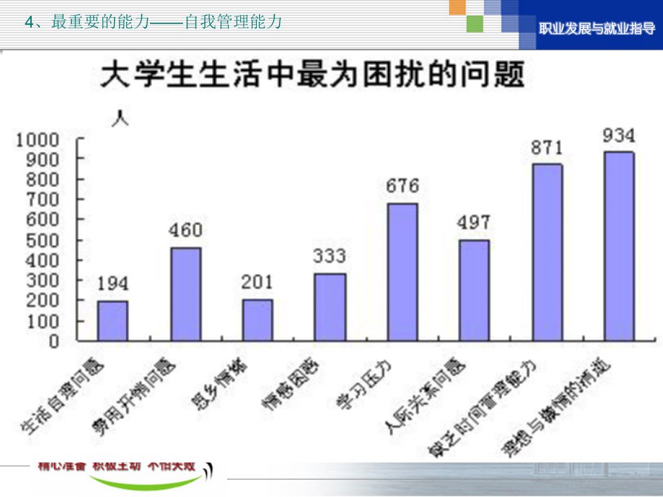 师范生职业发展与就业指导-第二讲-自我认识与自我完善-2012上