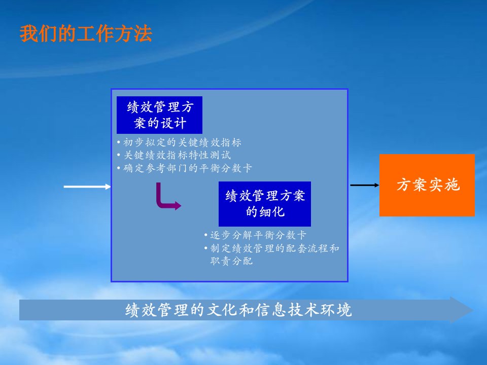 企业经营管理案例国泰君安绩效管理