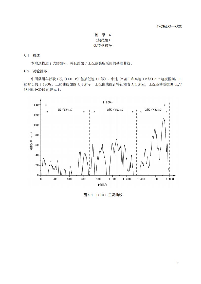 纯电动乘用车通讯芯片整车环境舱CLTC-P循环、芯片功能模块列表