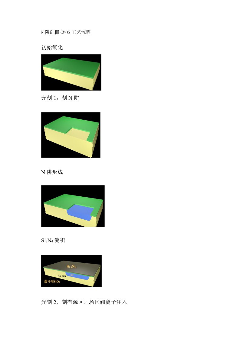 N阱硅栅CMOS工艺流程