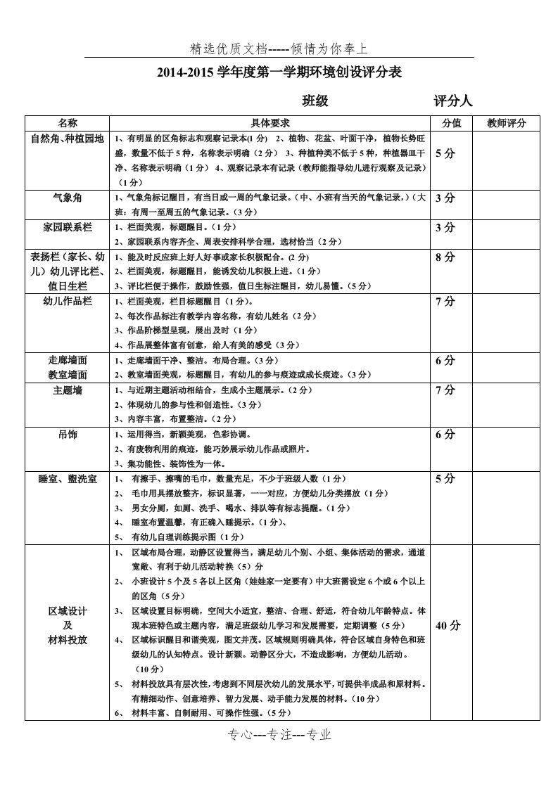 环创评分表(共2页)