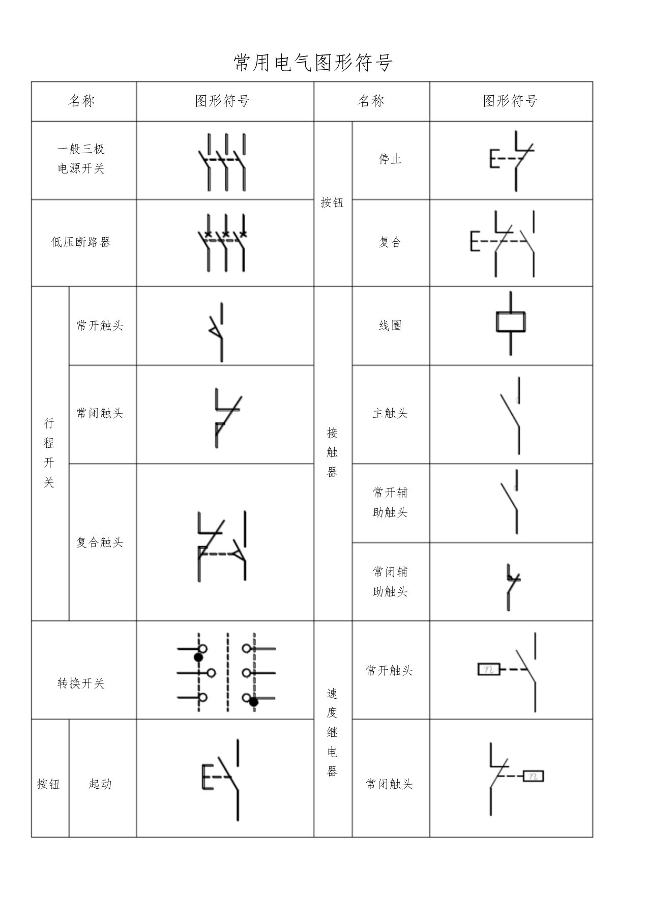 常用电气图形符号表文件