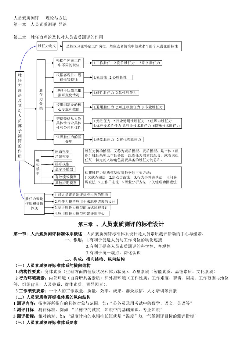 人员素质测评个人笔记