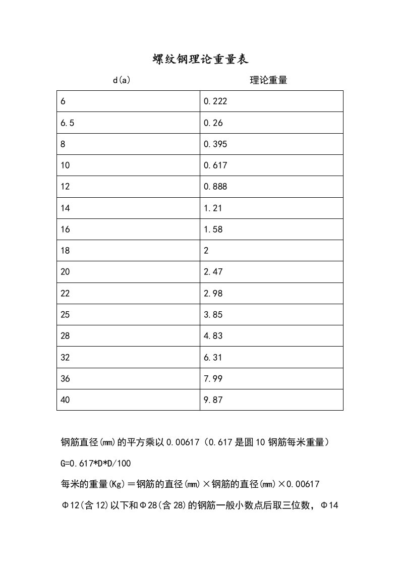 螺纹钢理论重量表