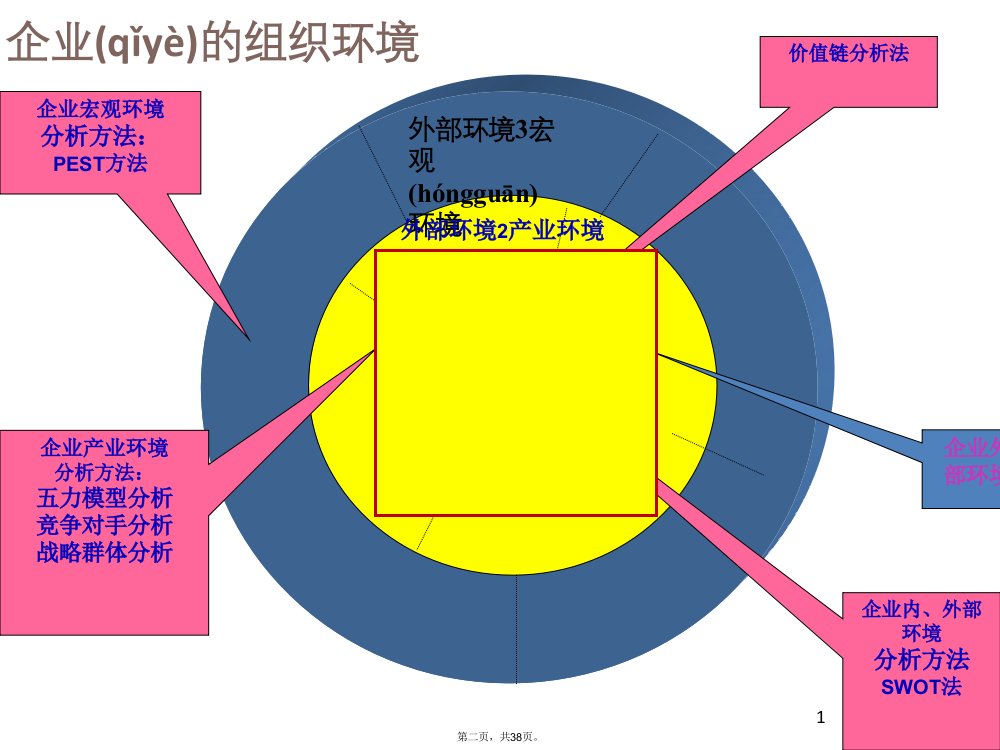 企业内部环境分析及案例电子教案