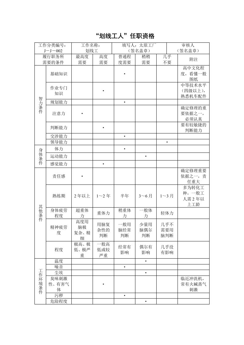 精选800hr03职位分析-划线工人任职资格doc