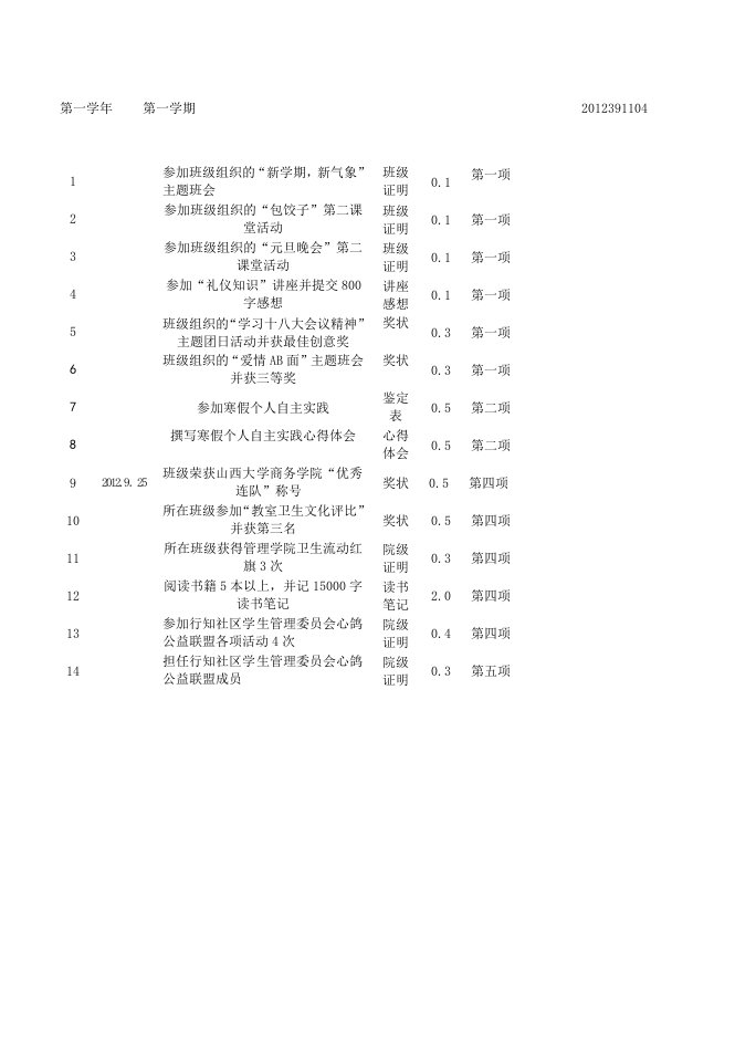 管理学院学分套印表格-程思沛