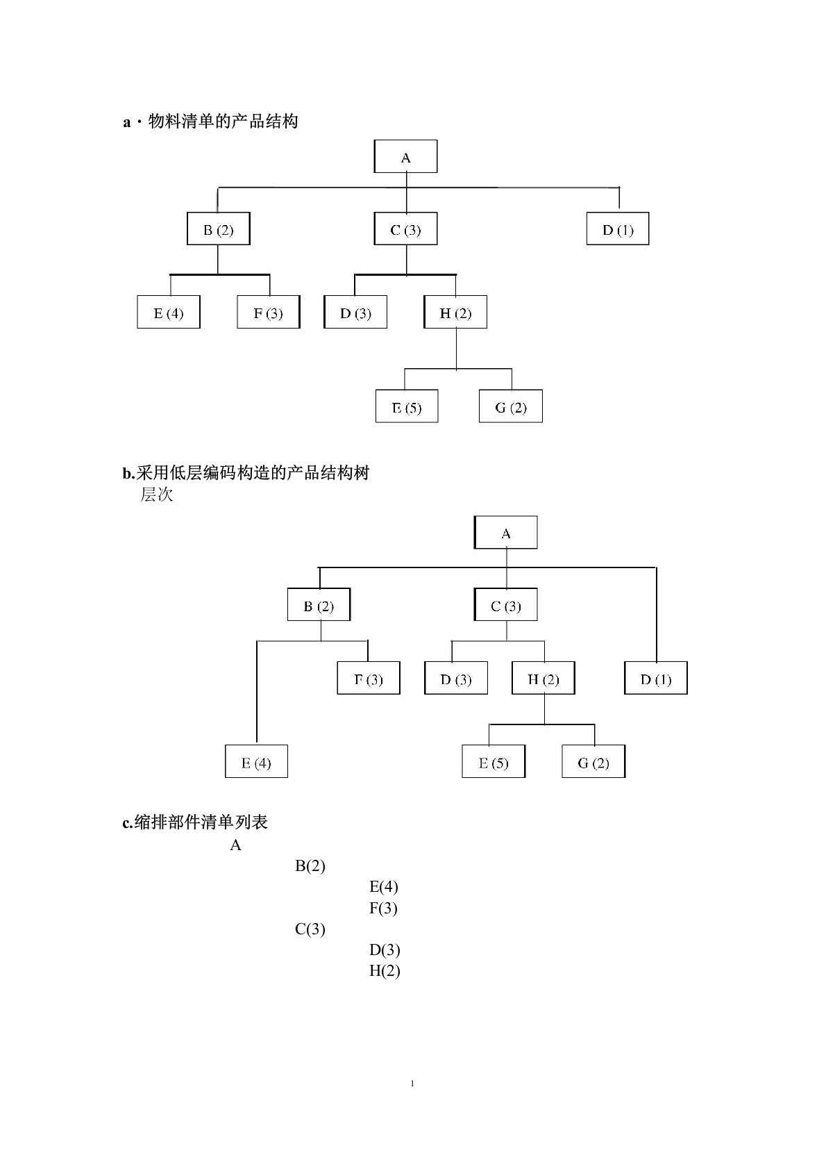 物料需求计划例题2