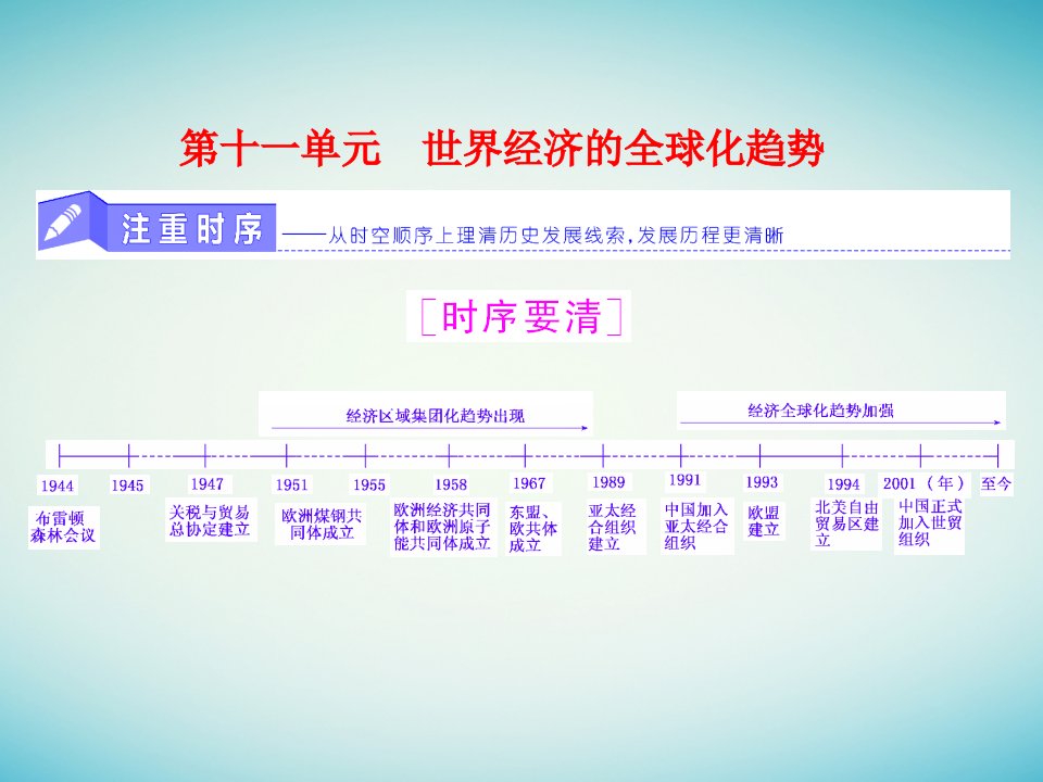 2023版高考历史一轮总复习