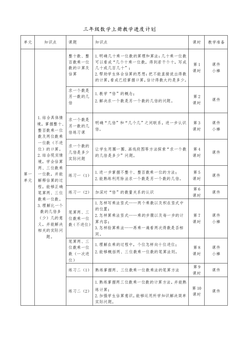 2014新苏教版数学三年级上册进度计划