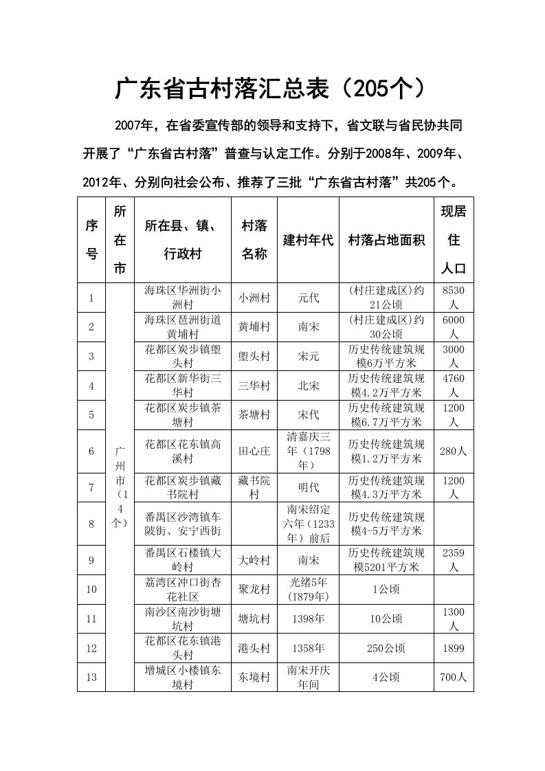 广东第一、二、三批古村落名单