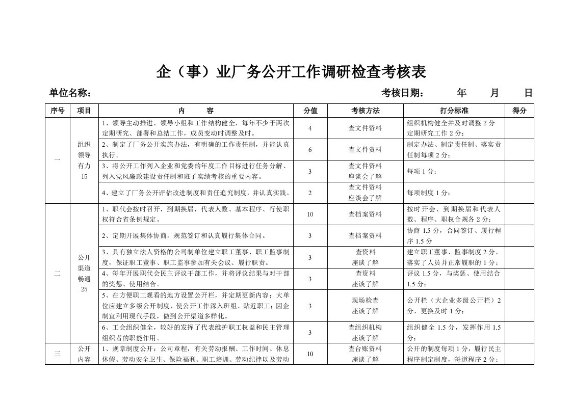 企事业厂务公开工作调研检查考核表