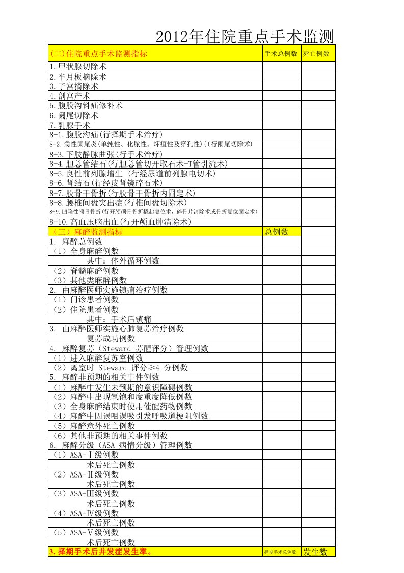 住院重点手术监测指标（精选）