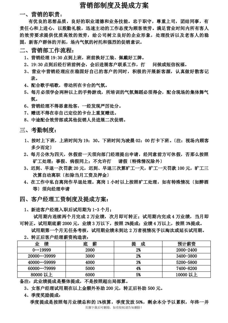 酒吧营销部制度及工资提成方案