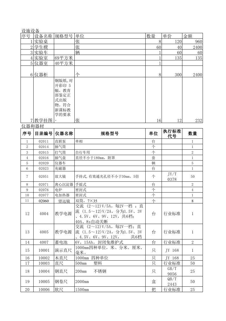 教学仪器及设备一览表原表