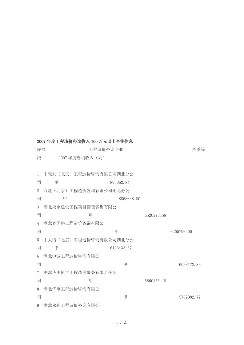 工程造价咨询年度收入100万元以上企业信息