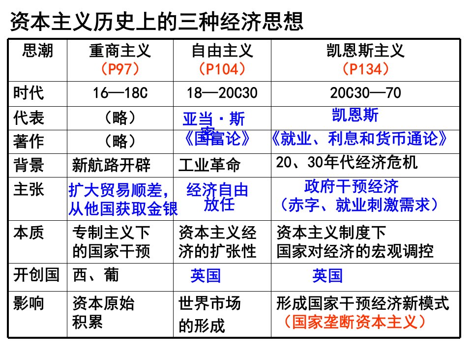 三当代资本主义的新变化