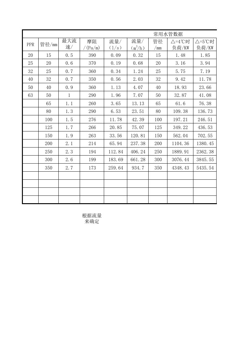 水机水管管径选择数据