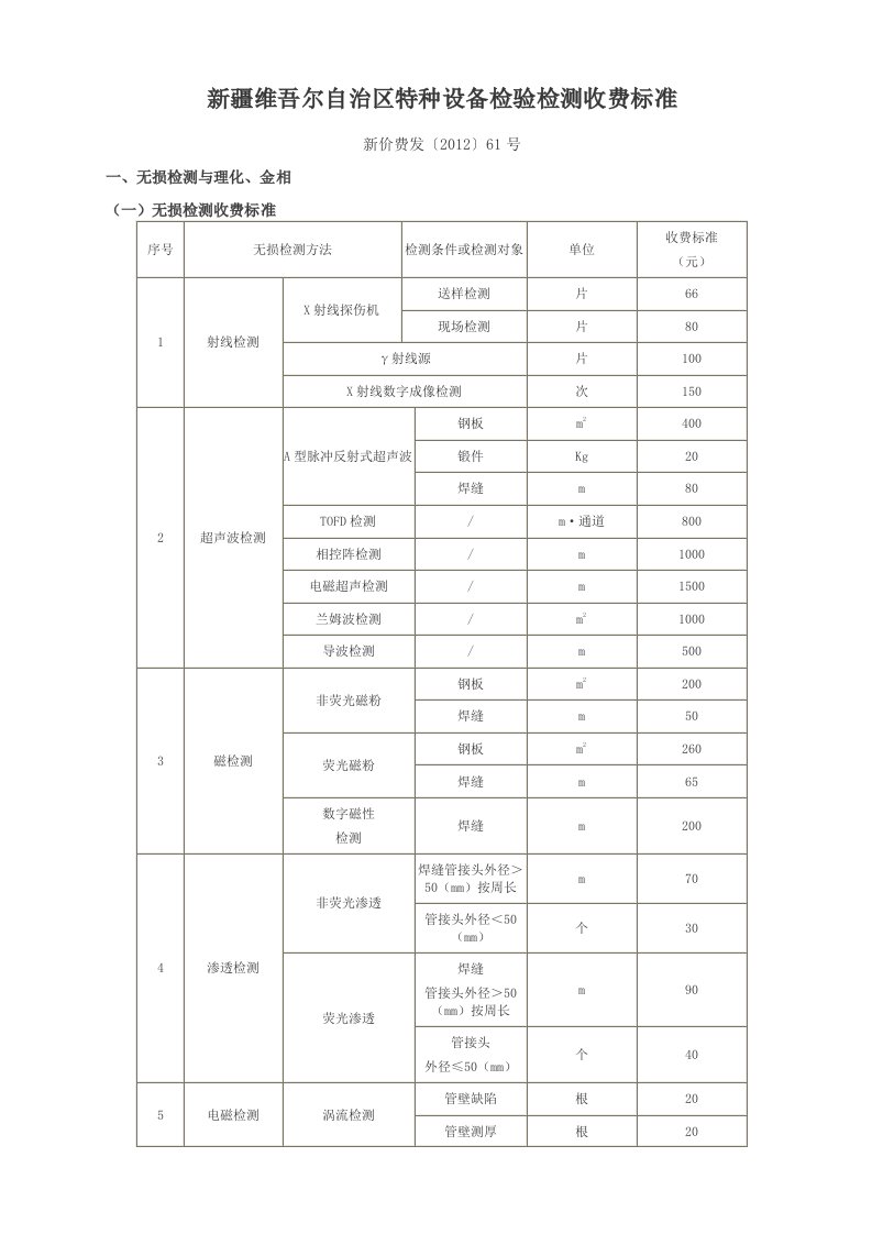 新疆维吾尔自治区特种设备检验检测收费标准