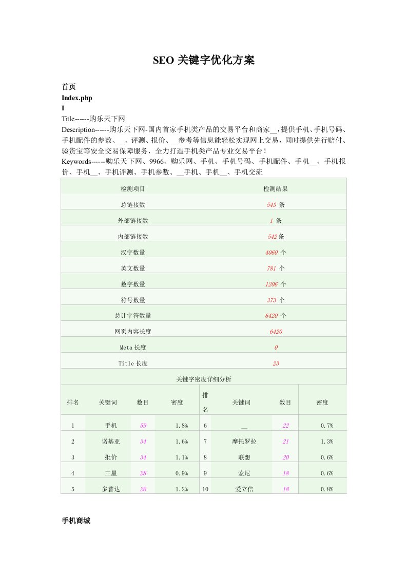 SEO关键字优化方案