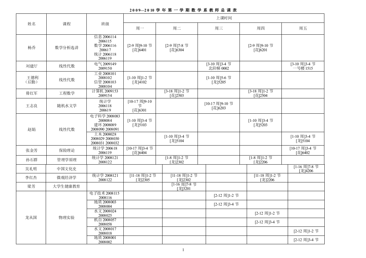 第一学期数学系教师总课表