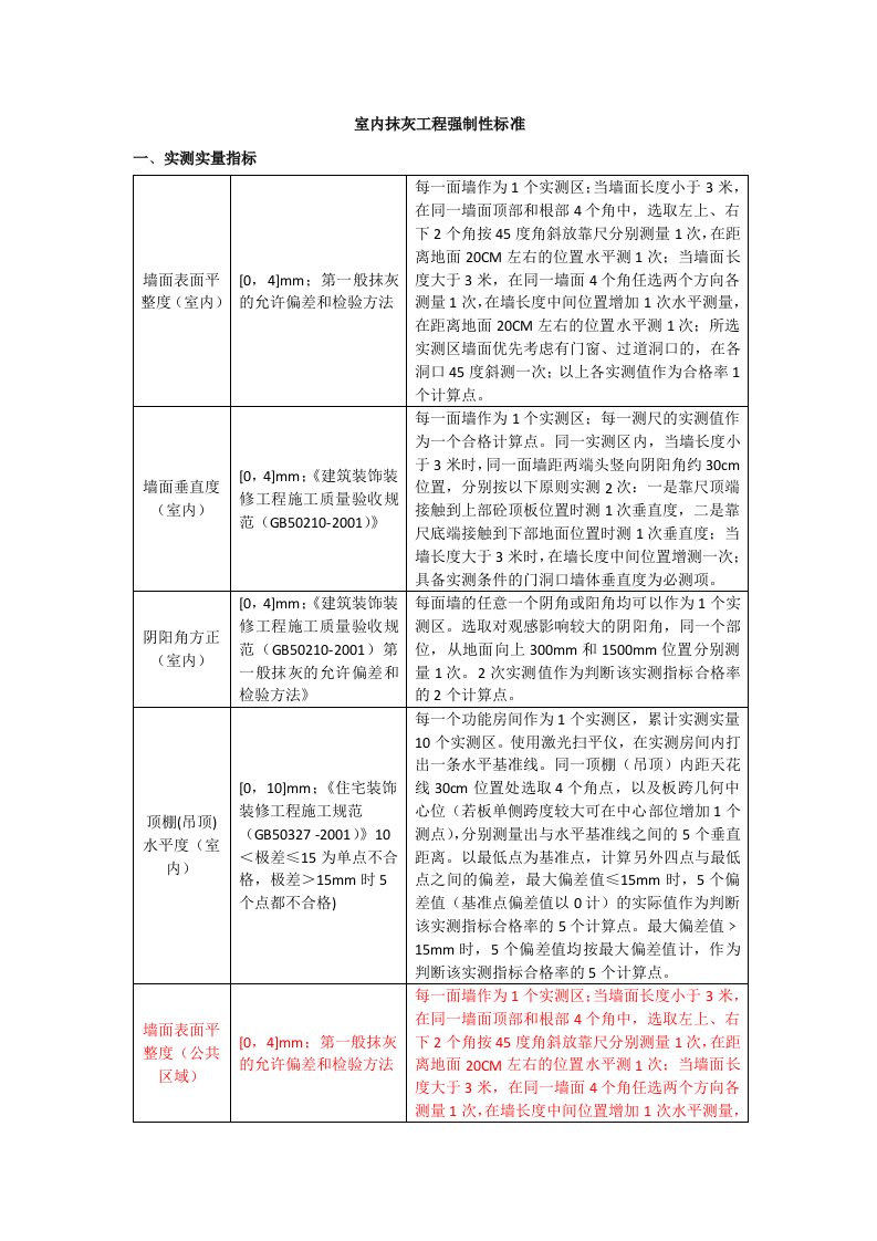 抹灰工程实施标准