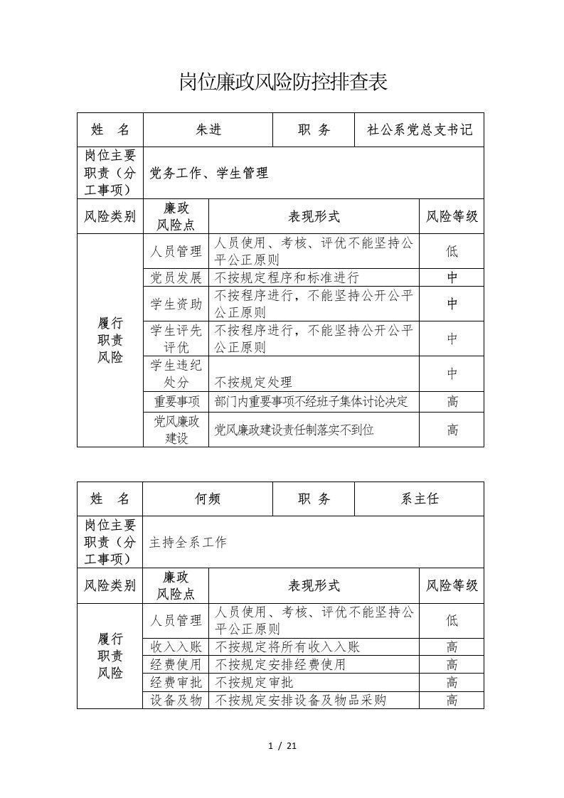 岗位廉政风险防控排查表