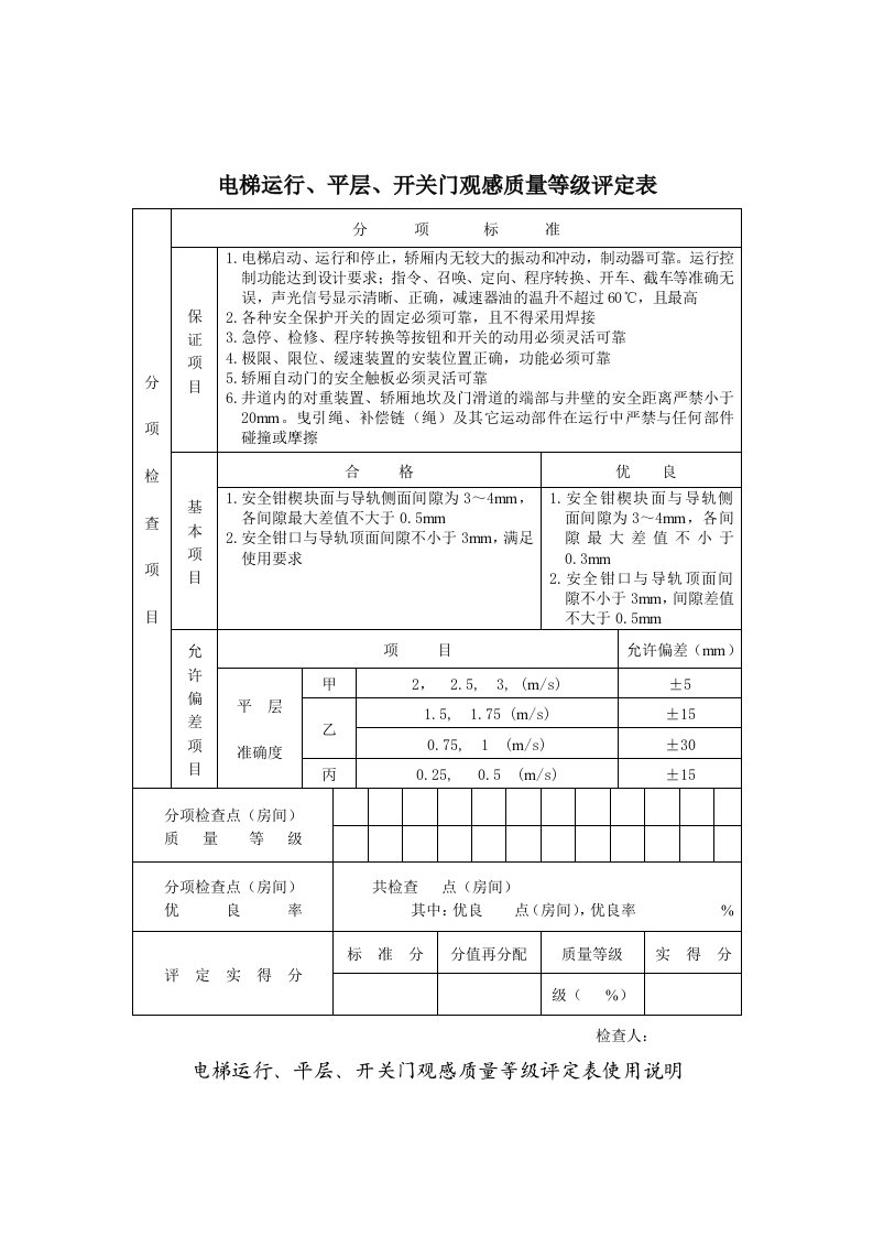 电梯运行、平层、开关门观感质量等级评定表